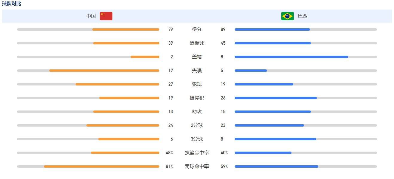 我认为赫罗纳主帅米歇尔和他的球员们所做的工作都是惊人的，恭喜他们。